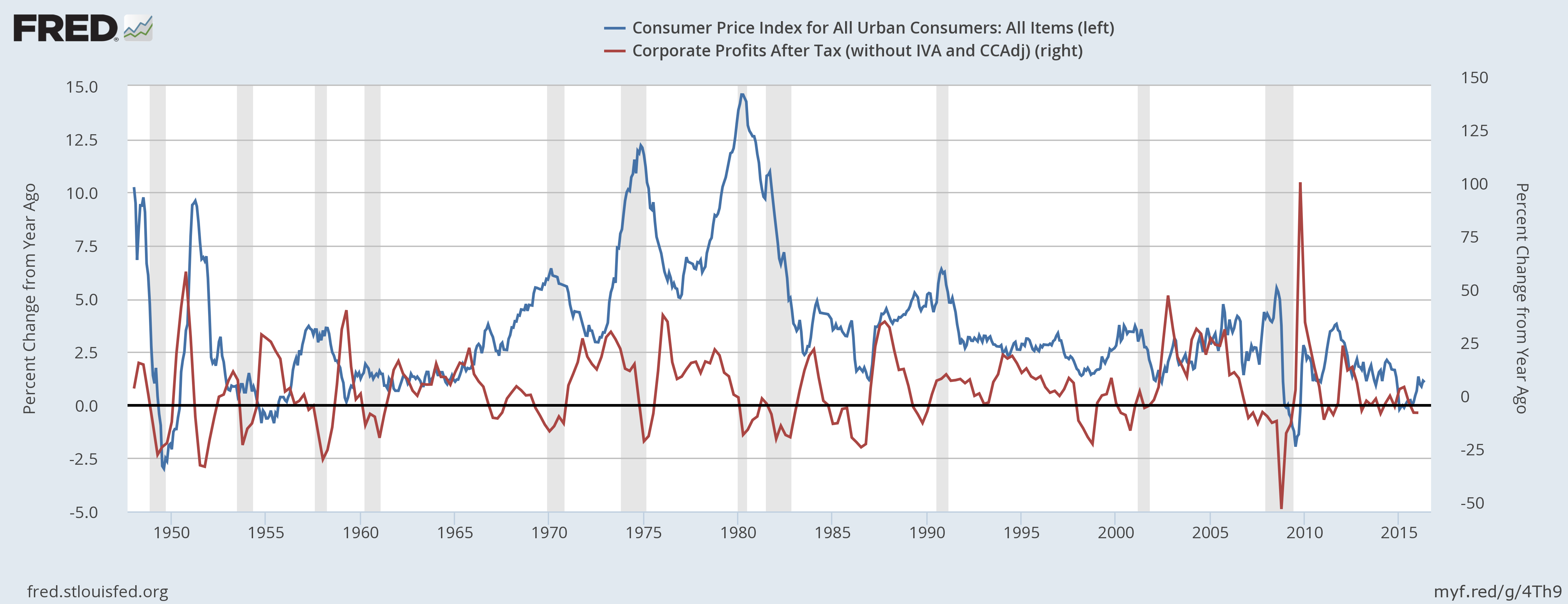 Will The Fed's 2% Inflation Target Help - Or Hurt? | Seeking Alpha