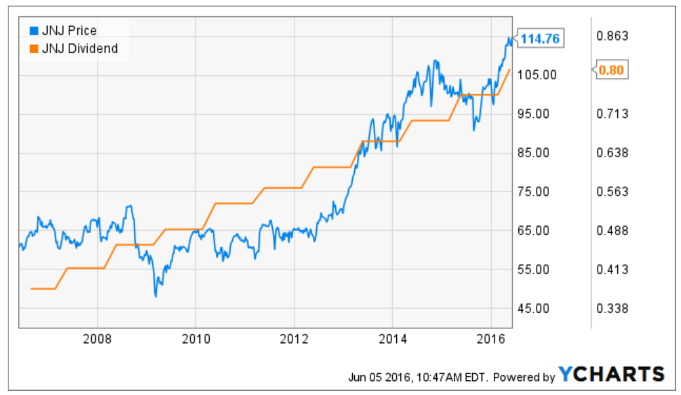 dividend investing 2014 chevy
