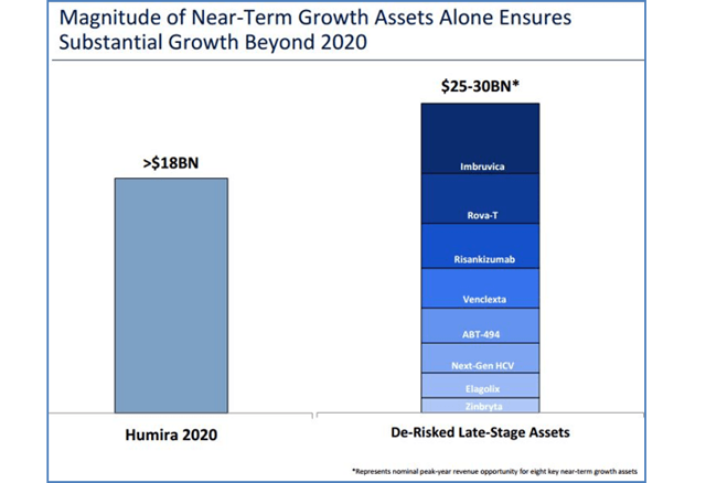 AbbVie Inc.: Finding Reliable 3%+ Dividends In Today's Market (NYSE ...