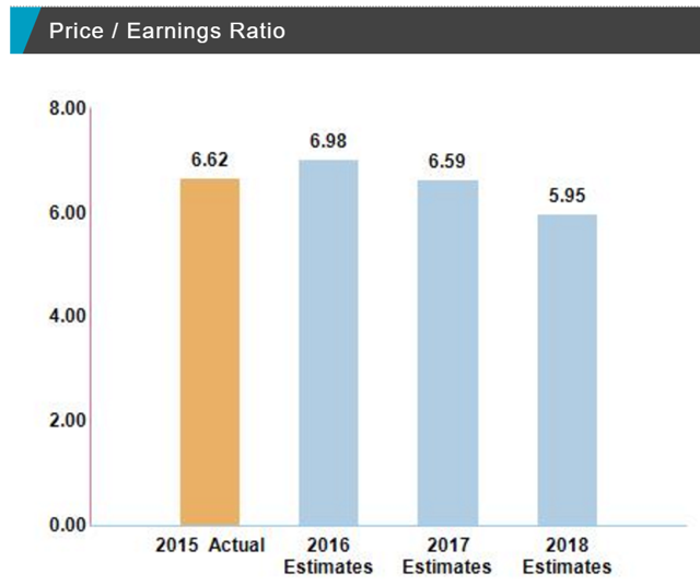 Hundred Thousand Dollars Of Income Portfolio - June Update | Seeking Alpha