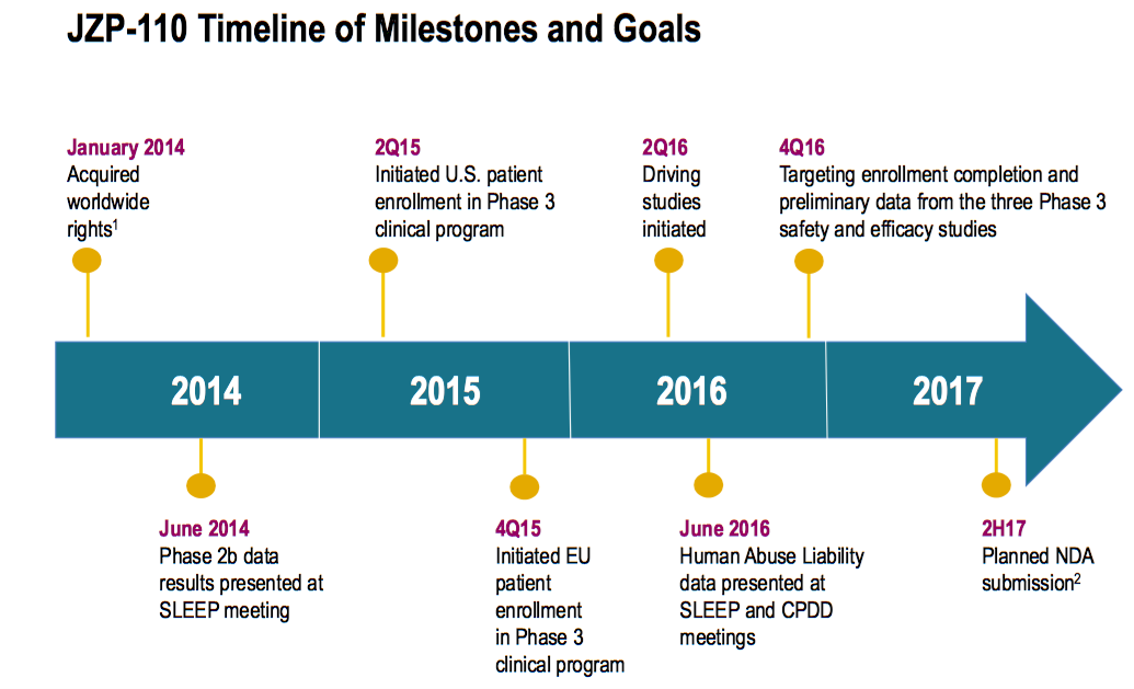 jazz-pharmaceuticals-on-twitter-today-we-announced-positive-news