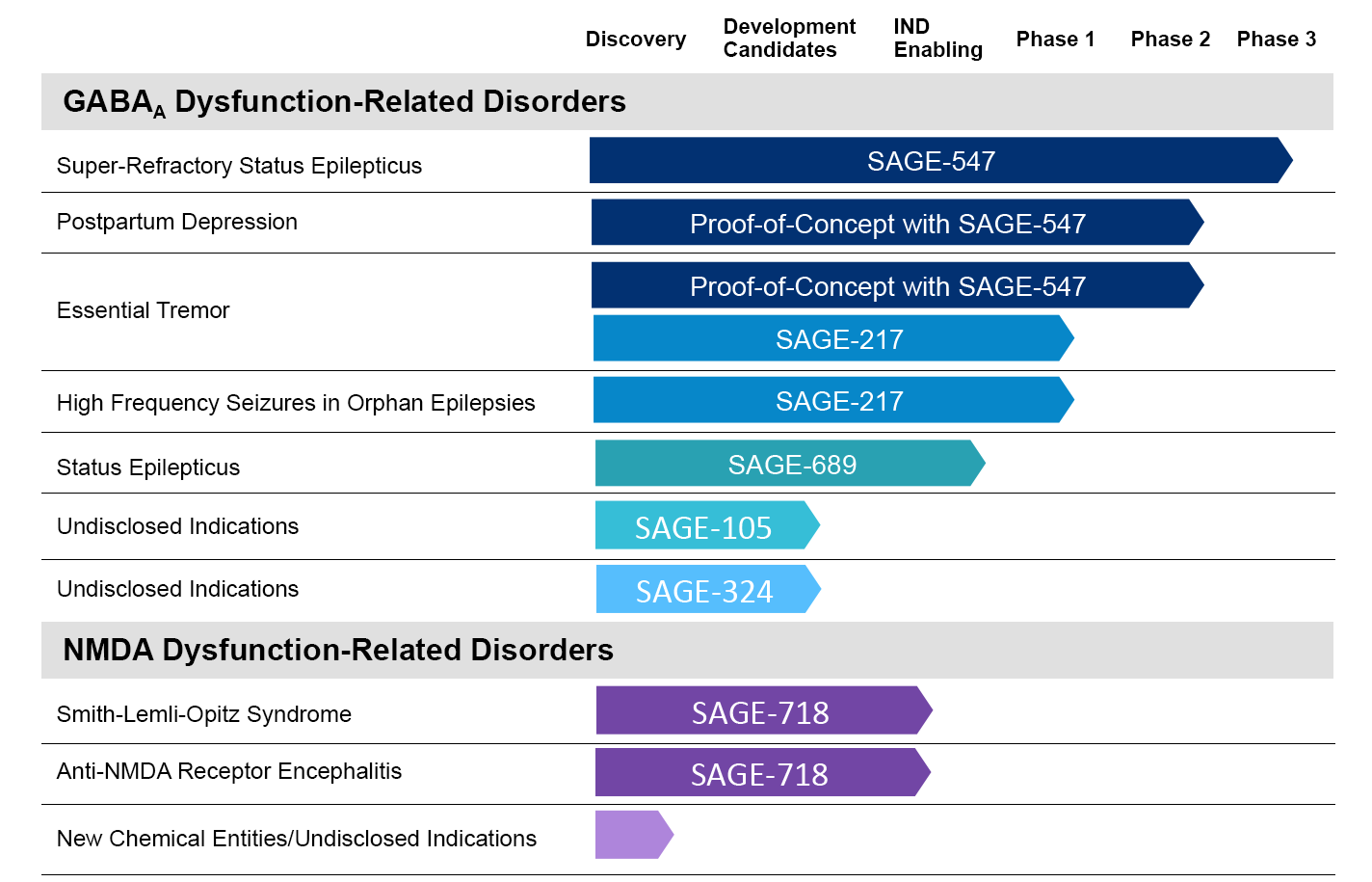 Sage Therapeutics SellOff Play (NASDAQSAGE) Seeking Alpha