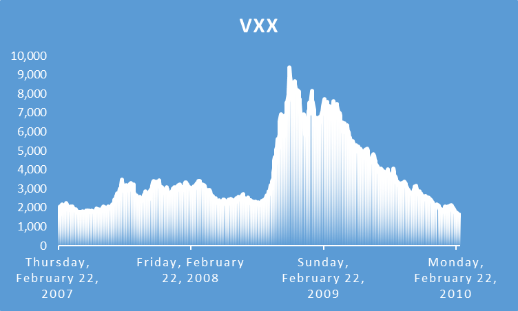 Vxx Chart 2008