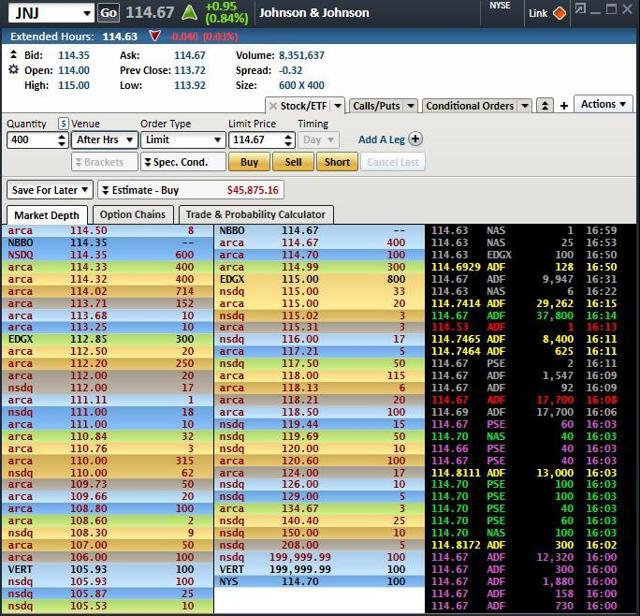 Should AfterHours Trading Be Part Of Your Stock Market Strategy