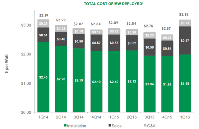 Will Tesla Become The First Renewable Energy Major? (NASDAQ:TSLA ...