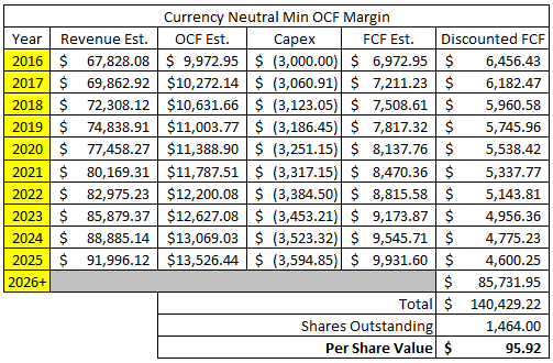 A Look At PepsiCo's Cash Flow (NASDAQ:PEP) | Seeking Alpha