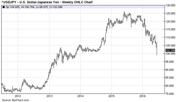 A Brexit Currency Domino Effect (NYSEARCA:FXE) | Seeking Alpha