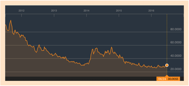 Starbucks: Coffee Prices Don't Matter That Much - Starbucks Corporation (NASDAQ:SBUX) | Seeking ...