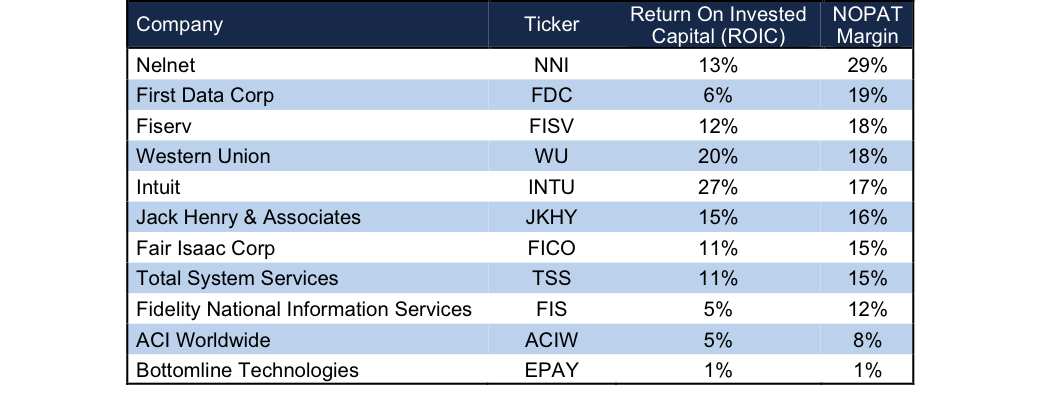 Poor Underlying Fundamentals Make ACI Worldwide A Risky Bet (NASDAQ ...