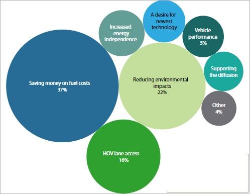 Tesla: Building a Sustainable Future with Electric Vehicles and Clean Energy