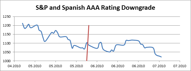 U.K. Lost Its AAA Credit Rating - Just Ignore This Fact | Seeking Alpha