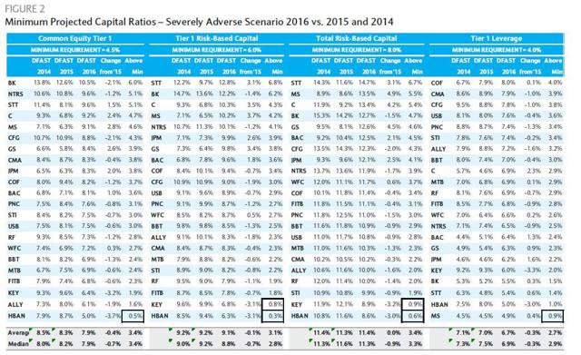 Morgan Stanley: A 95% Payout Ratio Is Overshadowed By Weak IB Revenues ...