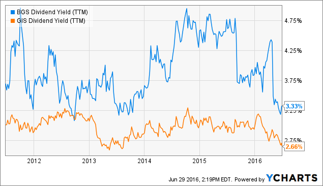 5 Reasons To Buy This 3.3% Yielder In The Consumer Non-Durables Sector ...