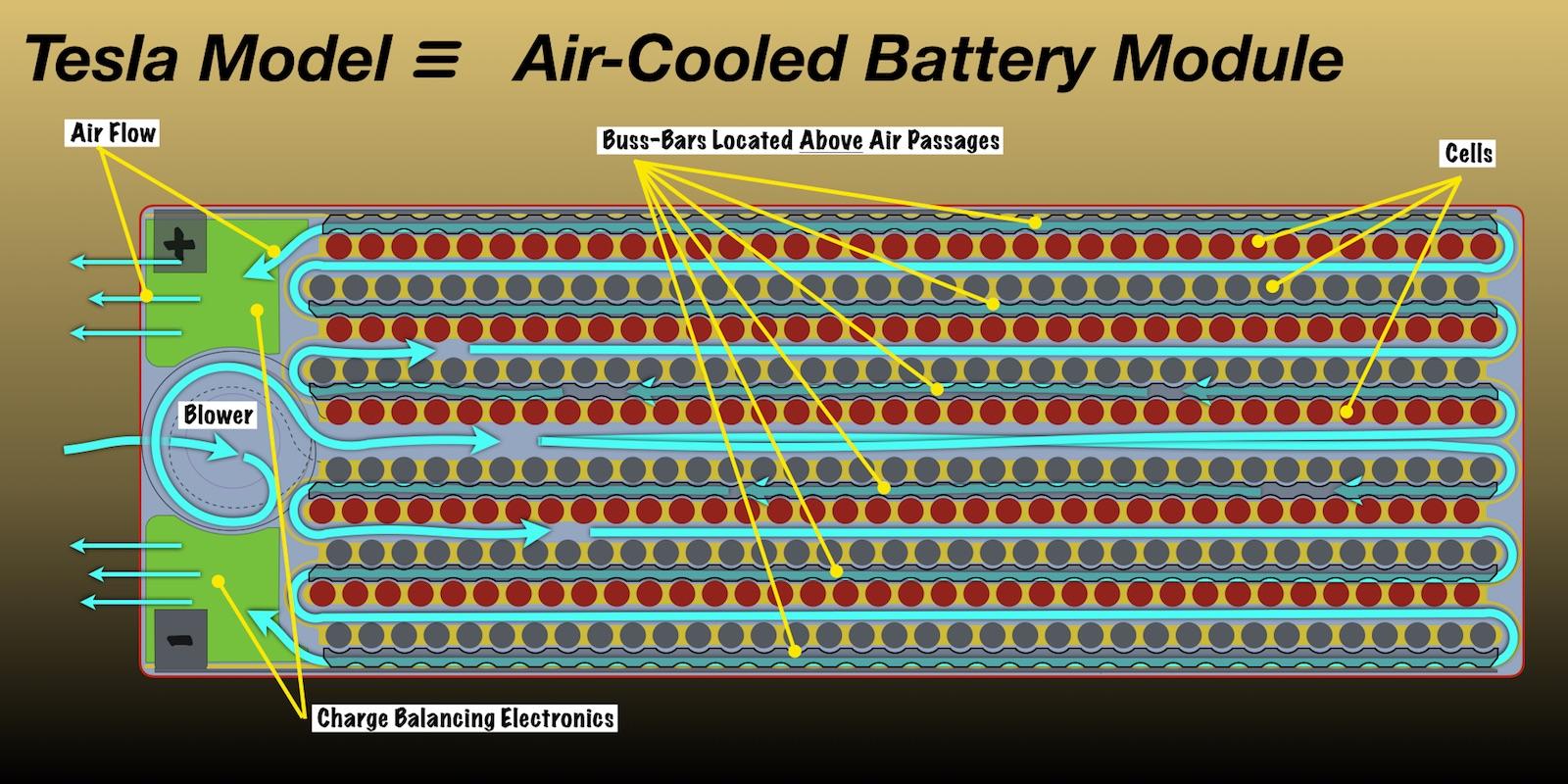 Inside A Tesla Model S Battery Pack Teardown Video