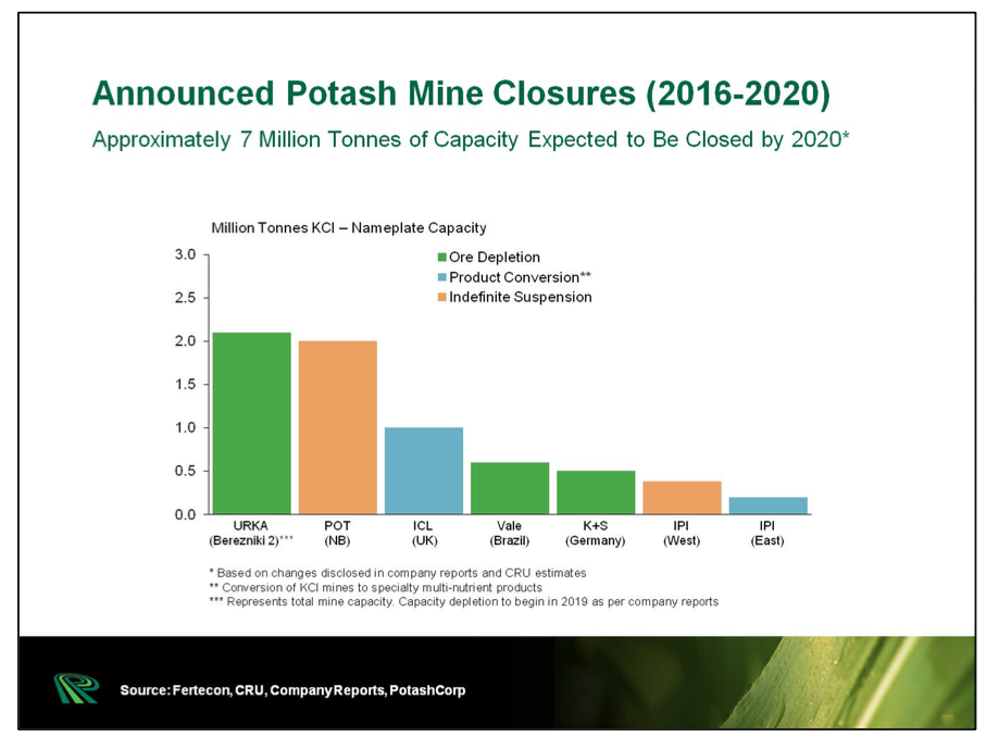 Potash Corp Stock