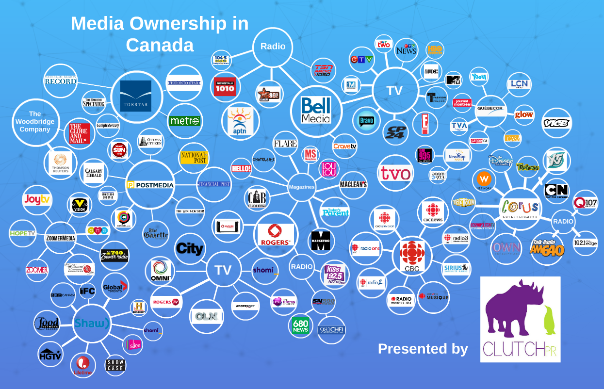 Us media. Who owns the Media. Media ownership. Медиа. Who owns American Media.