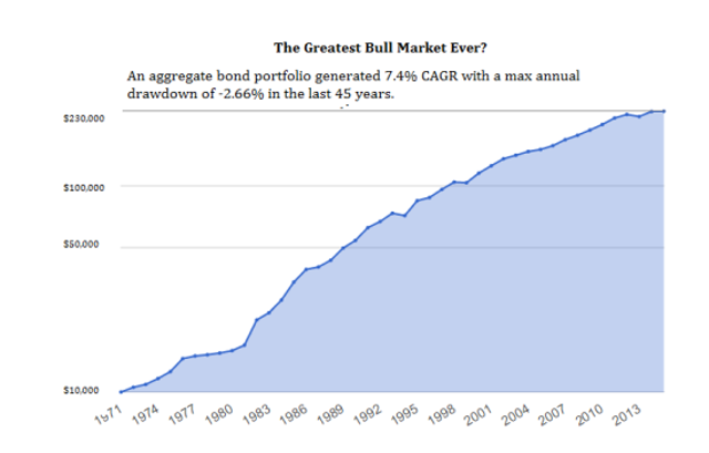 We likely will never understand Bonds