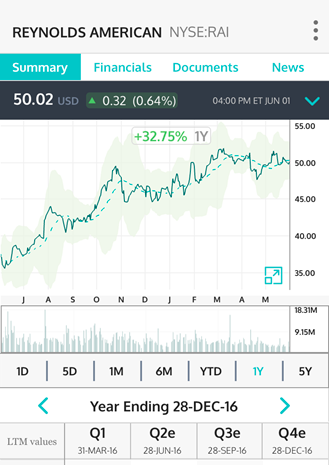 Sell Reynolds American (NYSE:RAI-DEFUNCT-2902) | Seeking Alpha