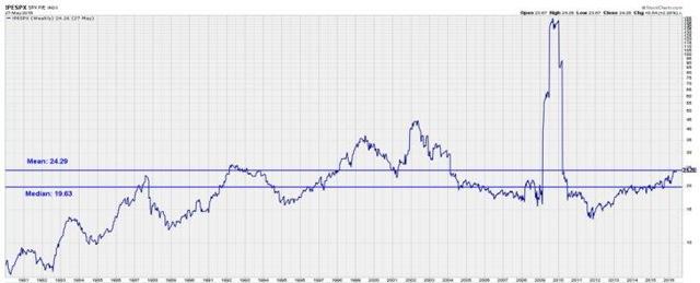 S&P 500 Weekly Update: The Market On The Verge Of New Highs, And This ...