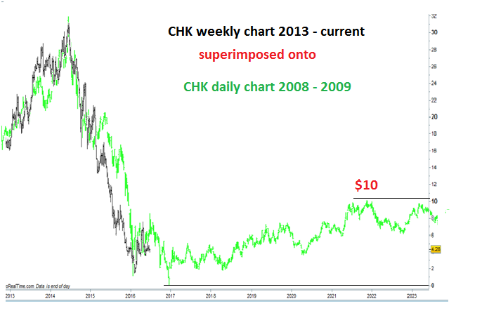 seeking alpha chk seeking alpha chk