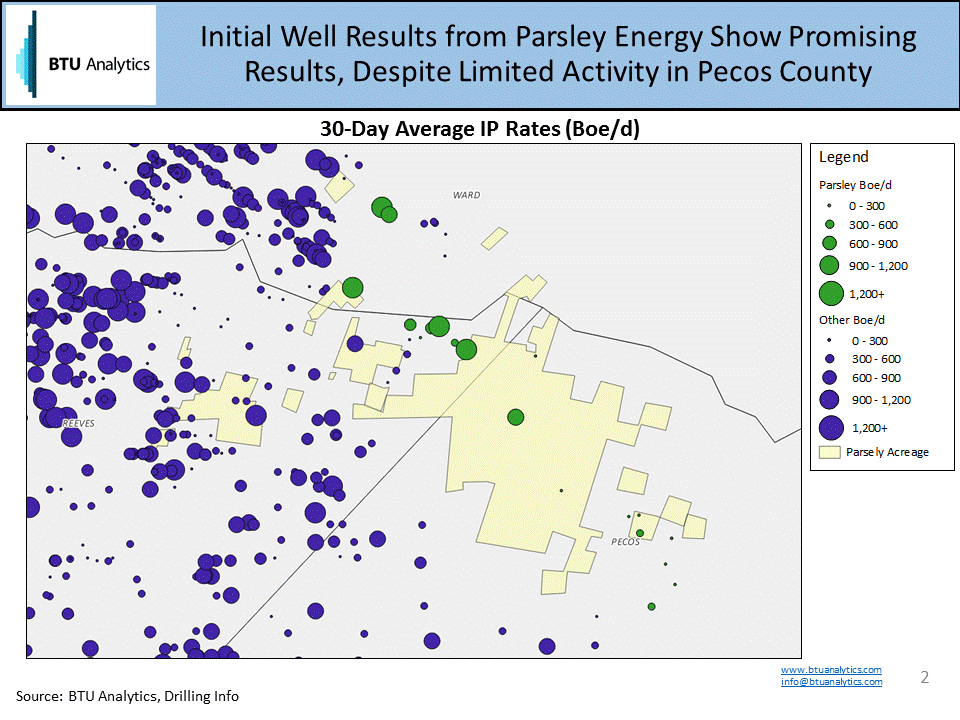 Parsley Energy Taking More Risks? (NYSEPEDEFUNCT150053) Seeking