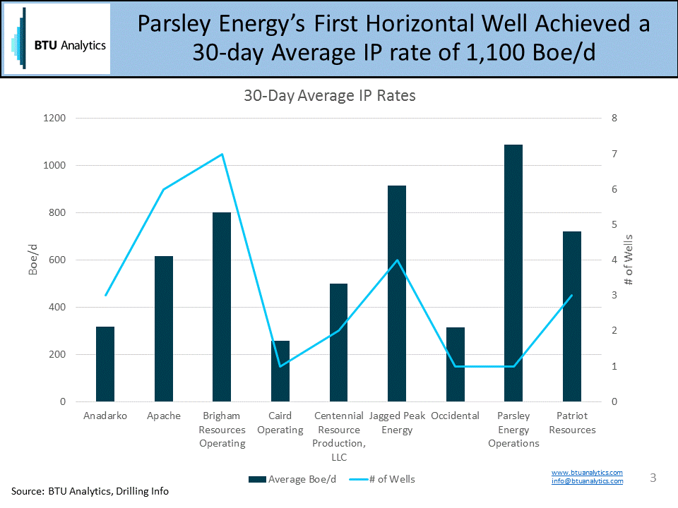 Parsley Energy Taking More Risks? (NYSEPEDEFUNCT150053) Seeking