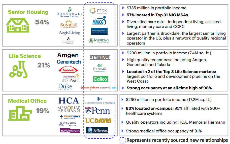 Include base. HCP trade. Income by segments. Scientific marketing.