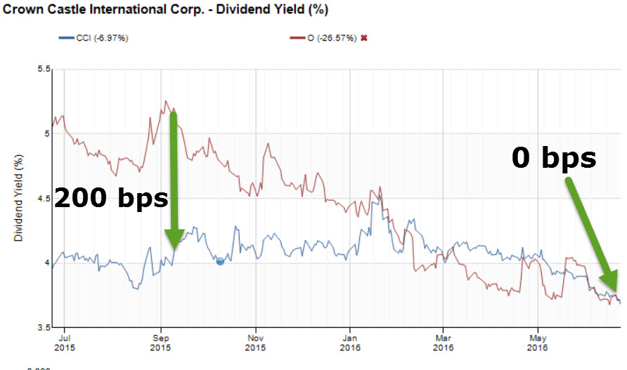 Crown Castle Is Priced For Perfection (NYSECCI) Seeking Alpha