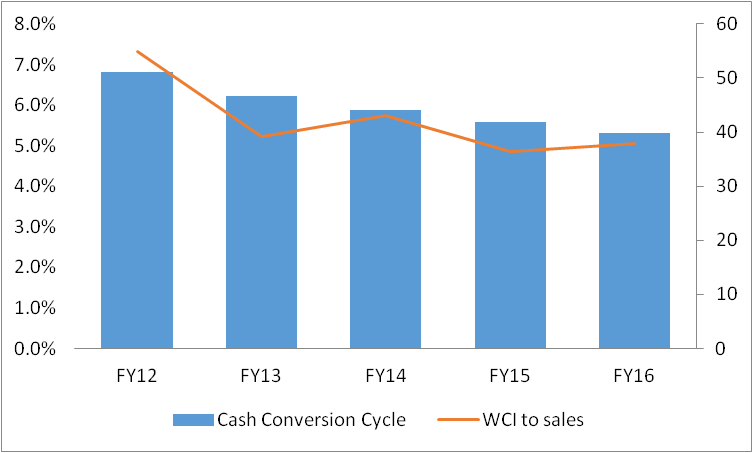 home depot inventory management