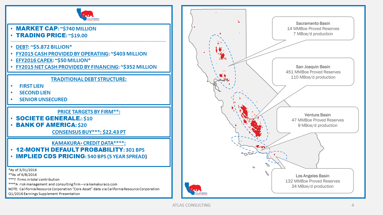 California Resources Corp. Troubled Asset Relief Program (OTCMKTS
