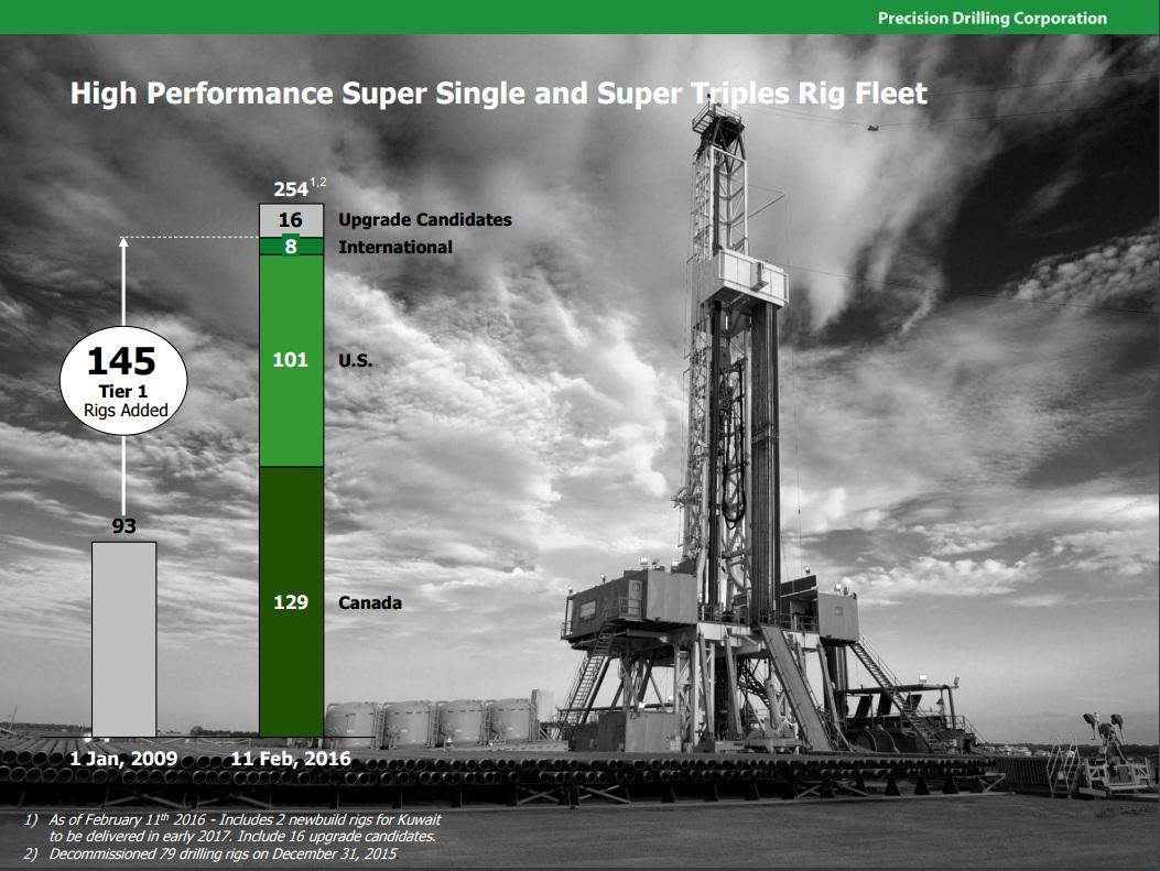 Precision Drilling The Toughest Part Of The Downcycle Is Still Ahead