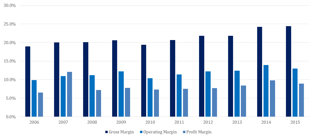 Raytheon A Safe Investment For A Dangerous World (NYSERTX) Seeking