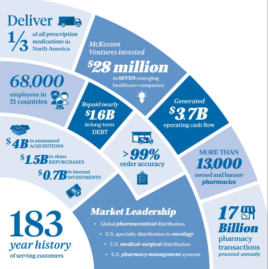 McKesson Better Than Aristocrats? (NYSEMCK) Seeking Alpha