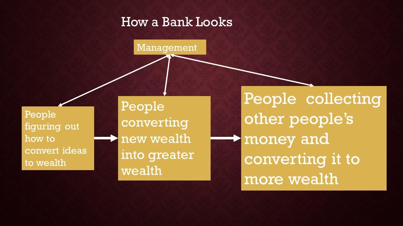The Emptiness Of Current Bank Strategy (NYSEARCAKBE) Seeking Alpha