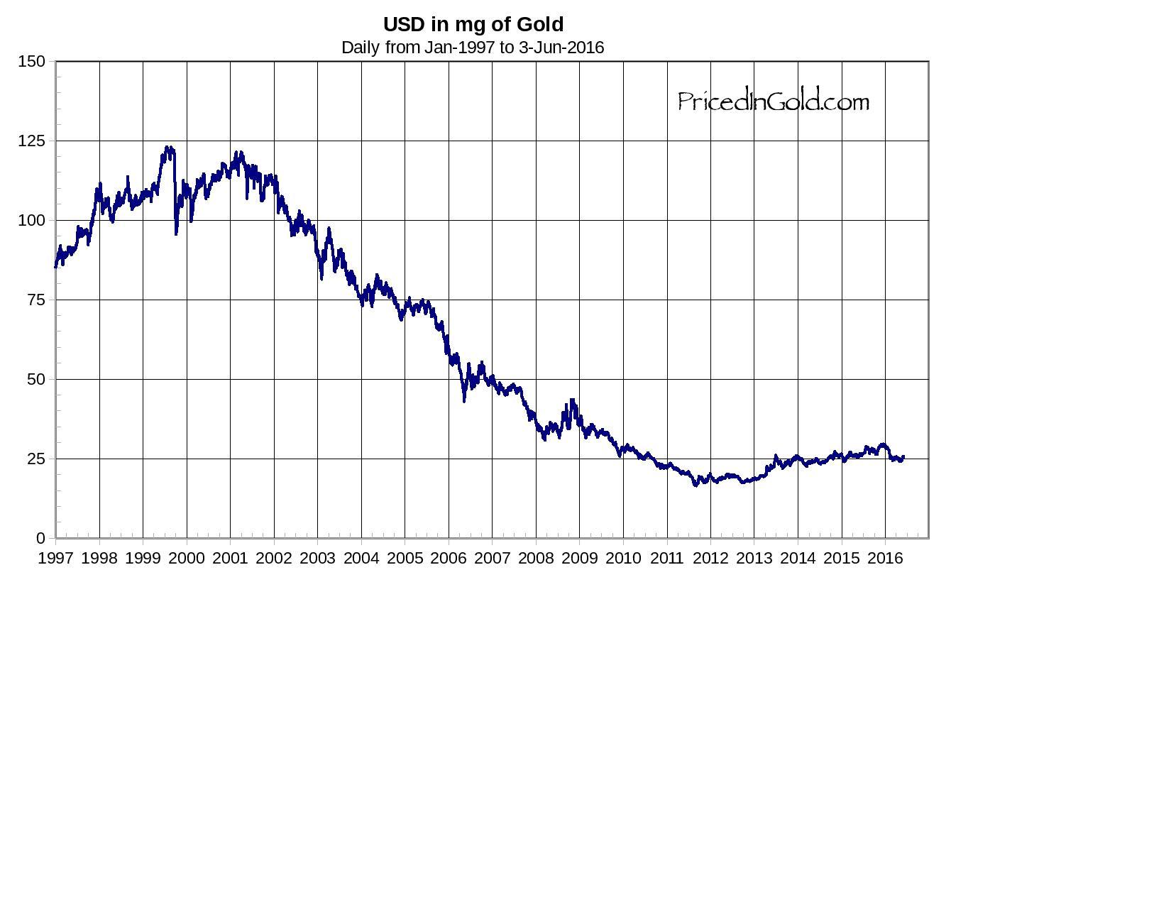 The Future Of Gold: A Long-Term Direction Upward (NYSEARCA:GLD ...