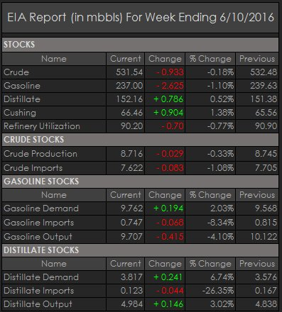 Api oil inventory report forex