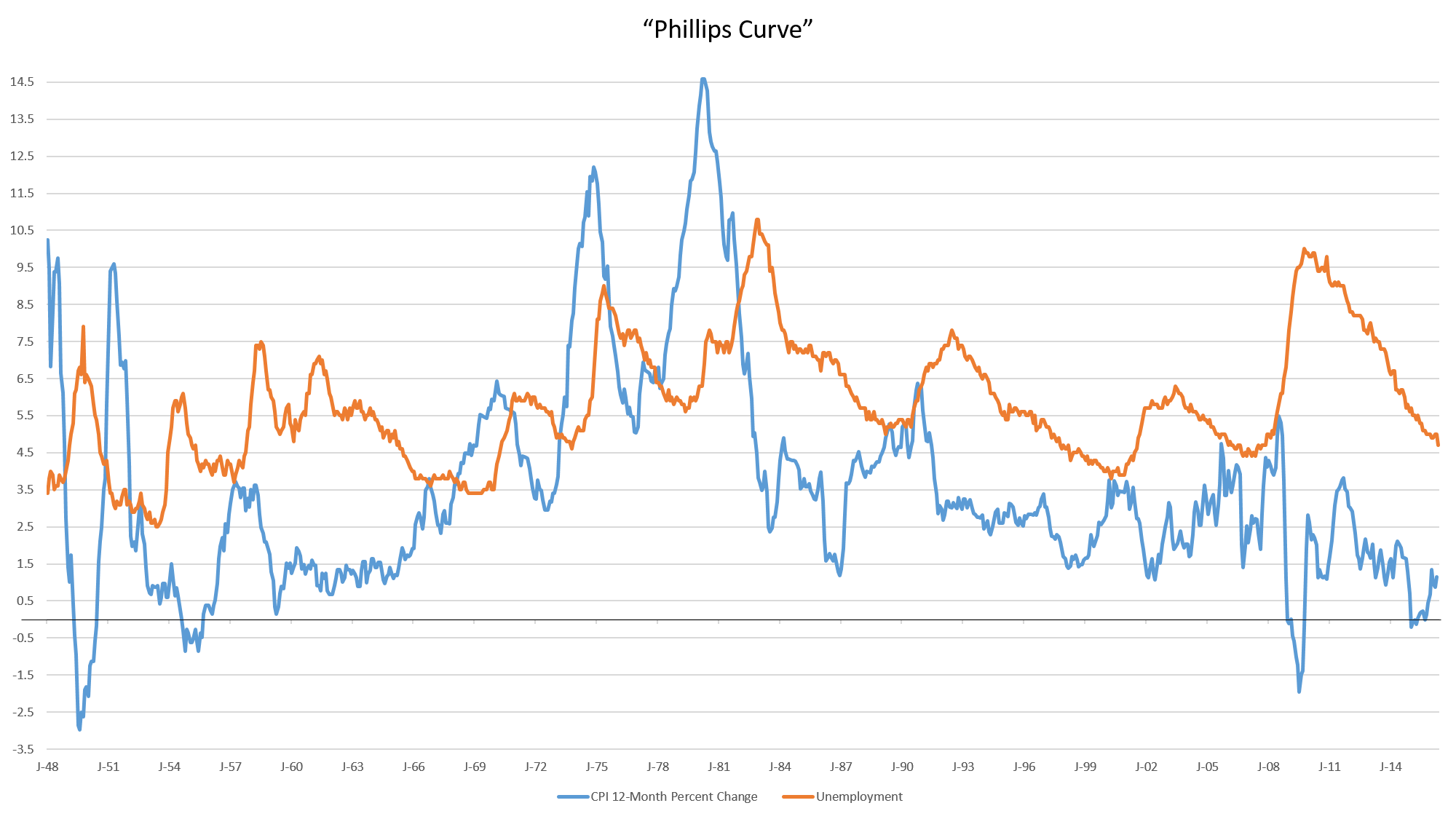 U.S. Labor Market Seriously Injured | Seeking Alpha