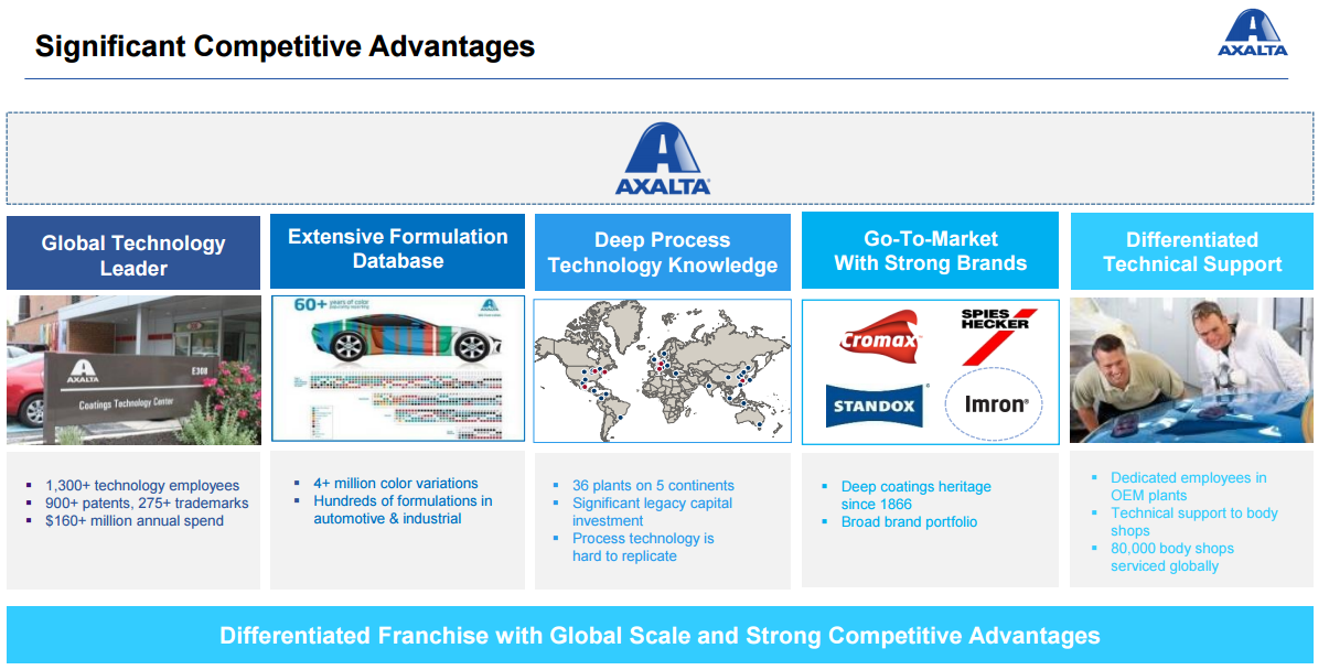 automotive industry and competitive advantage automotive industry and competitive advantage