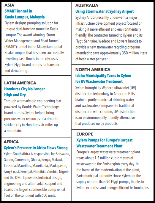 Xylem Is A Solid International Water Infrastructure Play Nyse Xyl Seeking Alpha