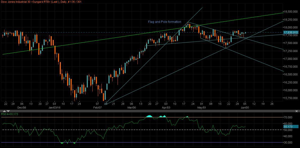 Dow Outlook Awaits Breakout Seeking Alpha