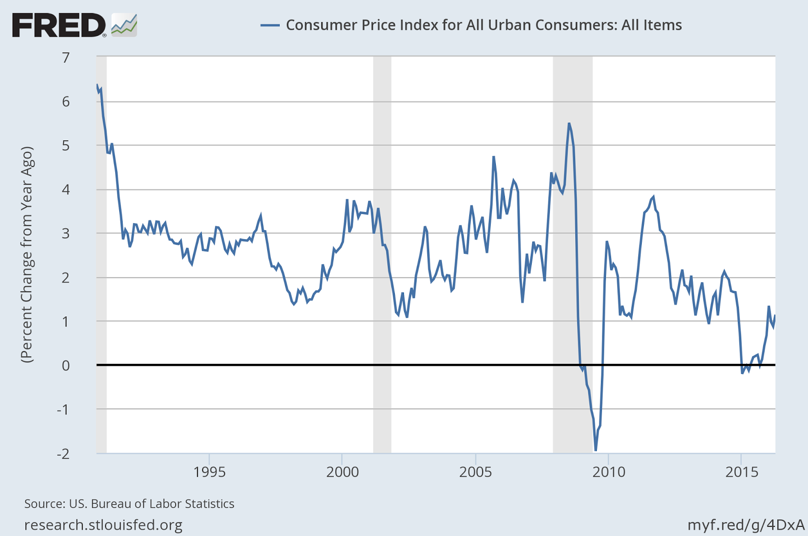 If Only We Could Return To The Glorious 1990s... | Seeking Alpha