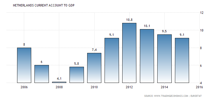 Booming Holland (NYSEARCA:EWN) | Seeking Alpha