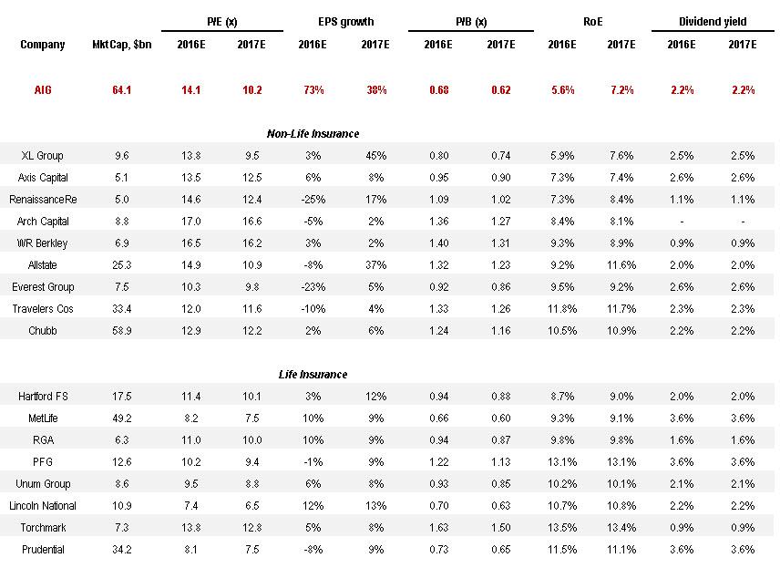 aig market watch