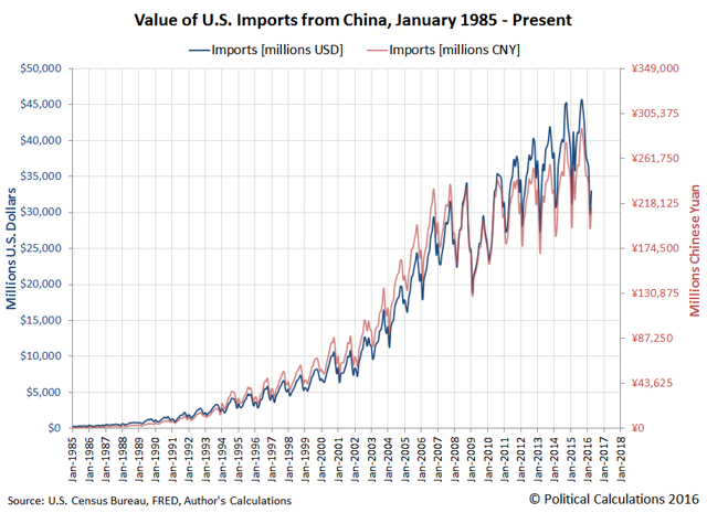 Shrinking Trade Between The U S And China Nysearca Rinf Seeking Alpha Shrinking Trade Between The U S And China Nysearca Rinf Seeking Alpha