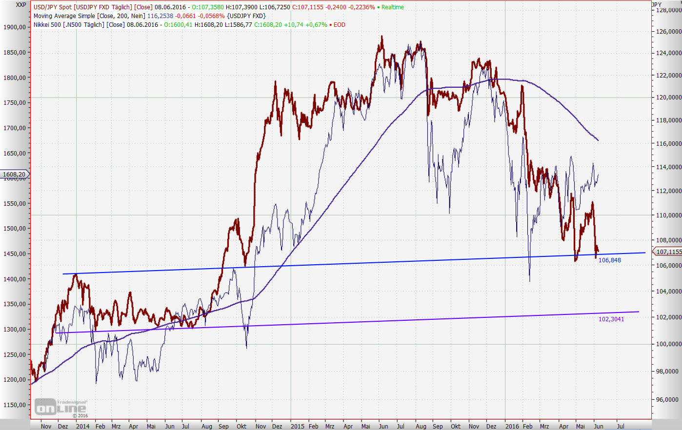 Where Is Japan S Economy Heading Nysearca Fxy Seeking Alpha