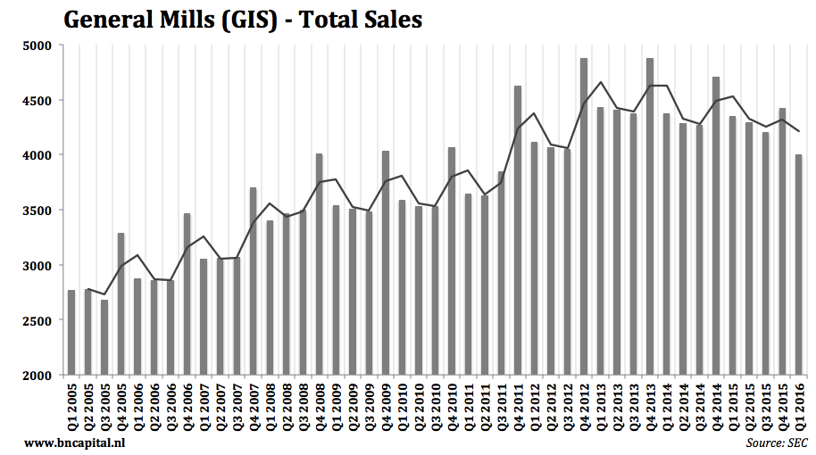 Outlook FoodAndBeverage Industry Seeking Alpha