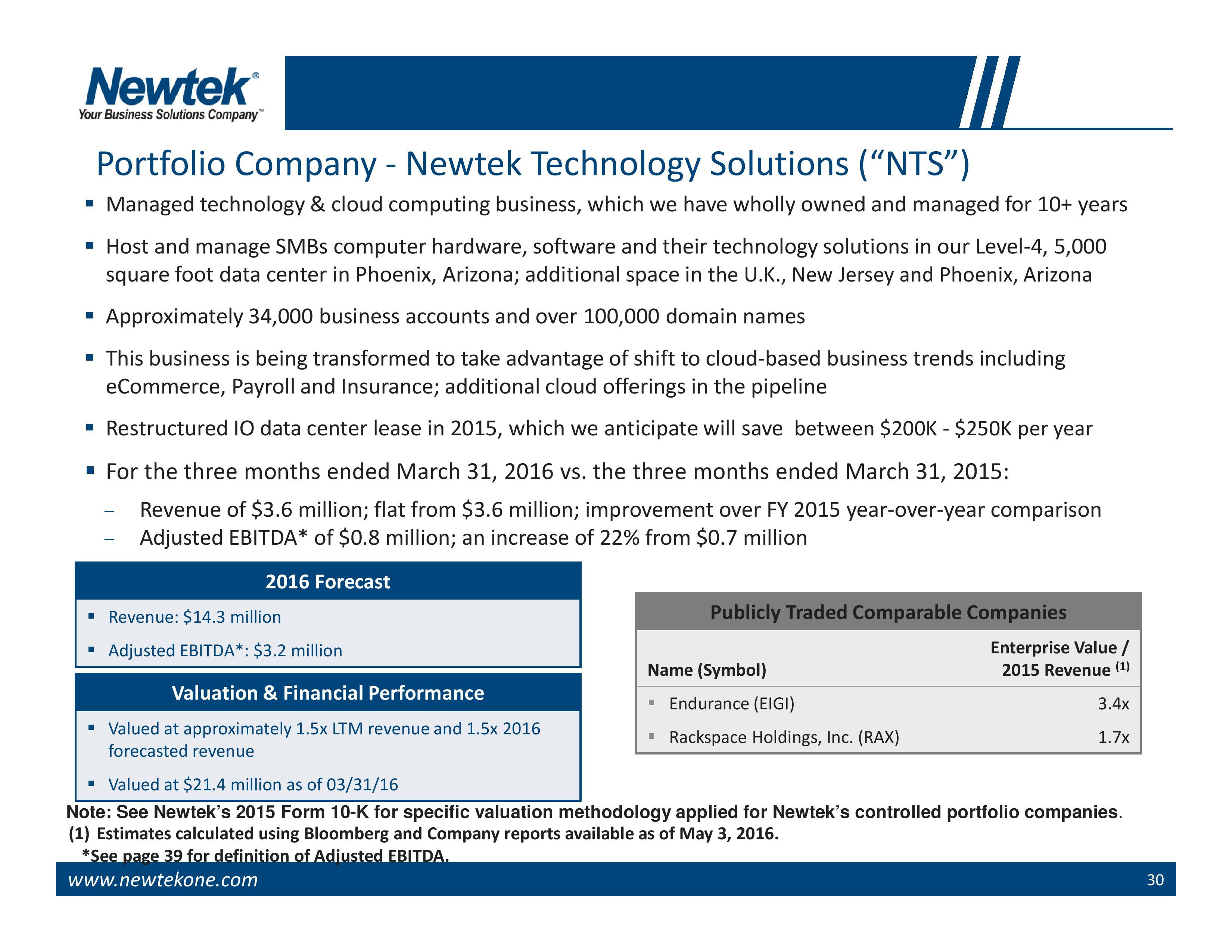 Breaking My 'ATeam' Into Pieces Part VIII Newtek Business Services