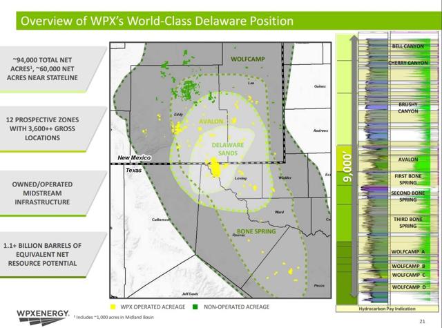 WPX Energy: Transformation In Progress (NYSE:WPX-DEFUNCT-35872 ...