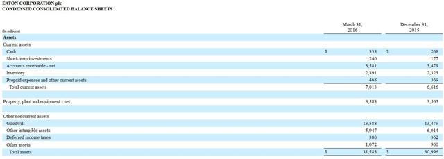 How To Check A Balance Sheet And Why It's Important To You (NYSE:ETN ...