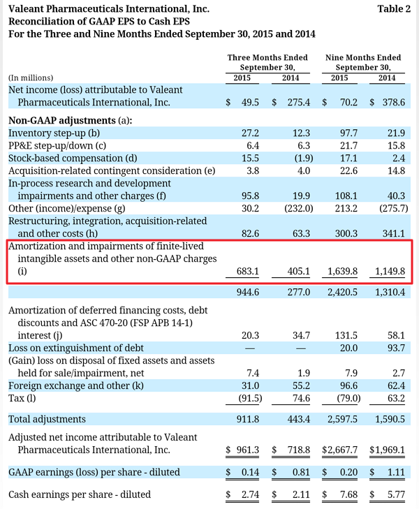 Non Gaap Meaning